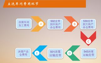 神南張家峁礦業公司 以全面預算管理為引領，探索與實踐技術服務的精益化之路